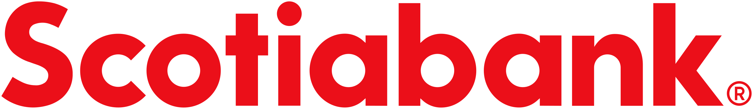 Banco Scotiabank